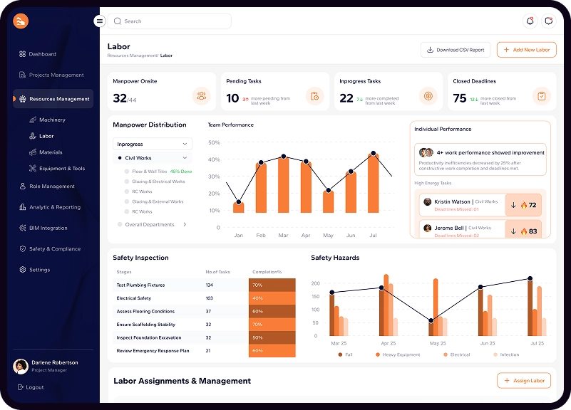 Dashboard labor Screen