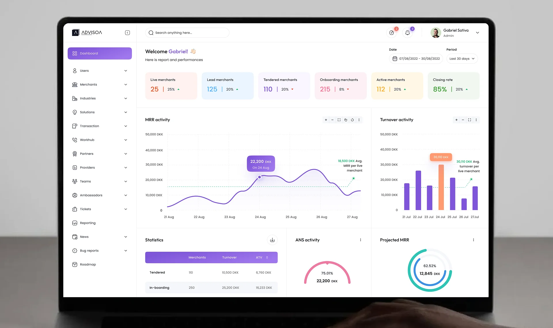 dashboard tab of admin panel