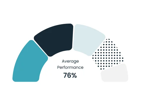 Team Performance Analytics