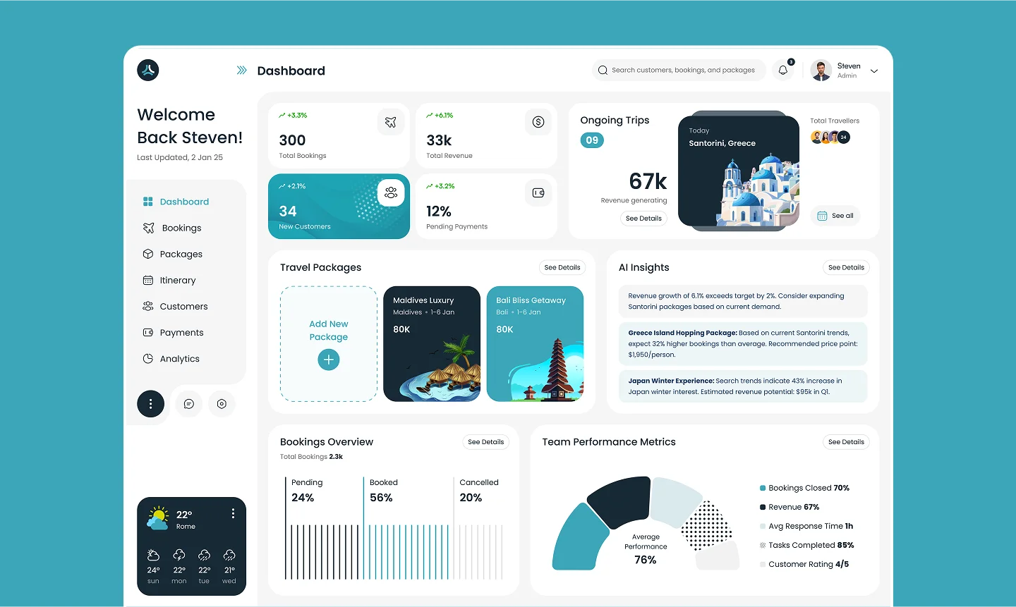 travel management dashboard
