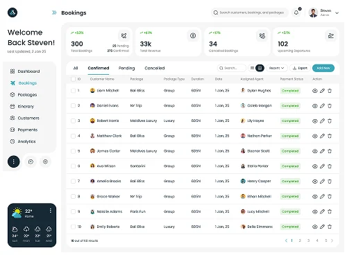 Smart Booking Management